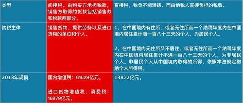 個(gè)稅紅包才到手，總理剛剛又宣布：一個(gè)更大紅包來了，影響14億人！
